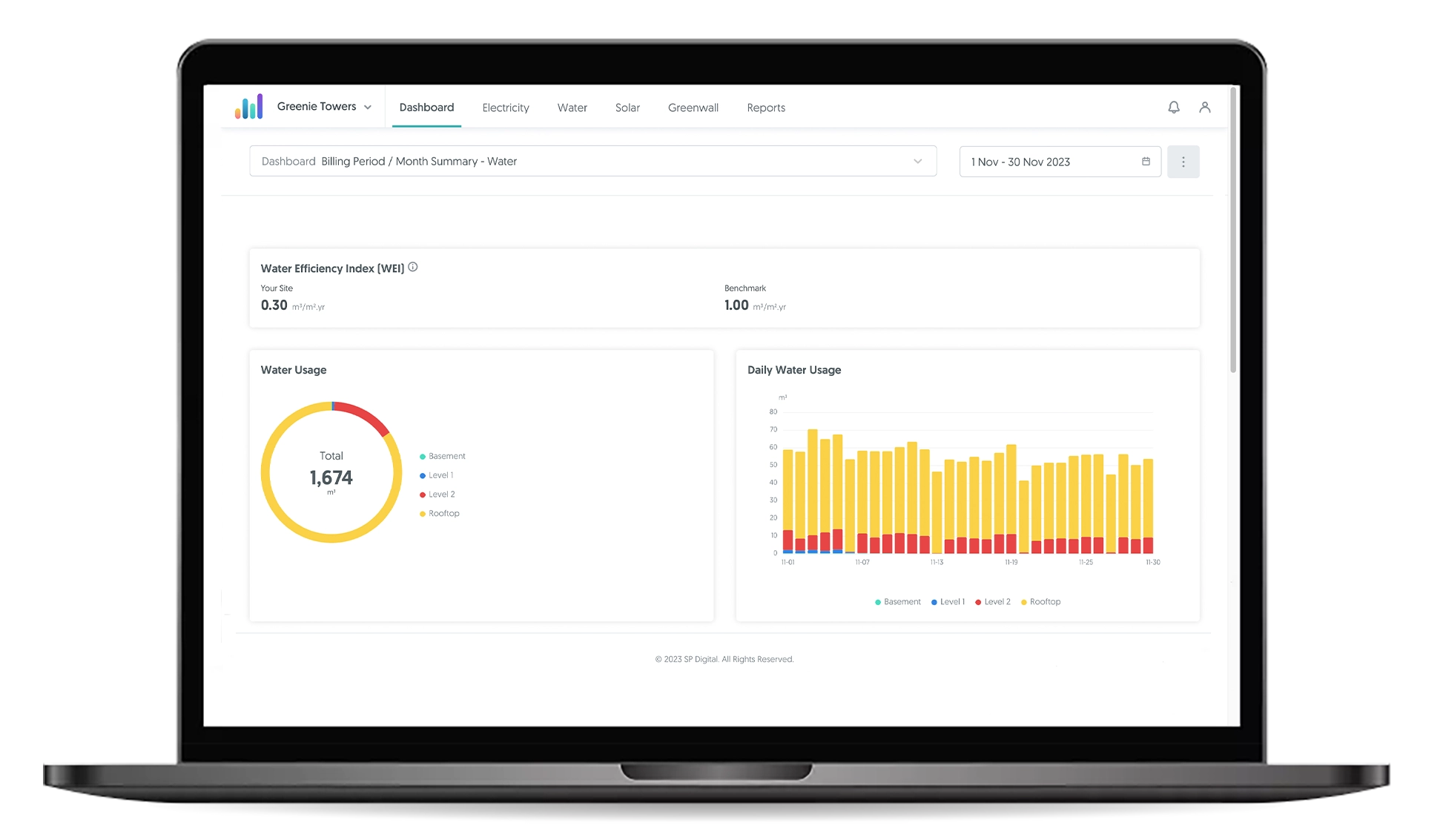 GET Insights Dashboard option 3