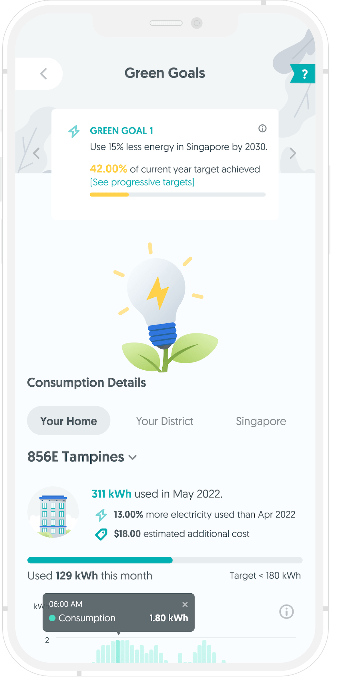 Green Goals Dashboard