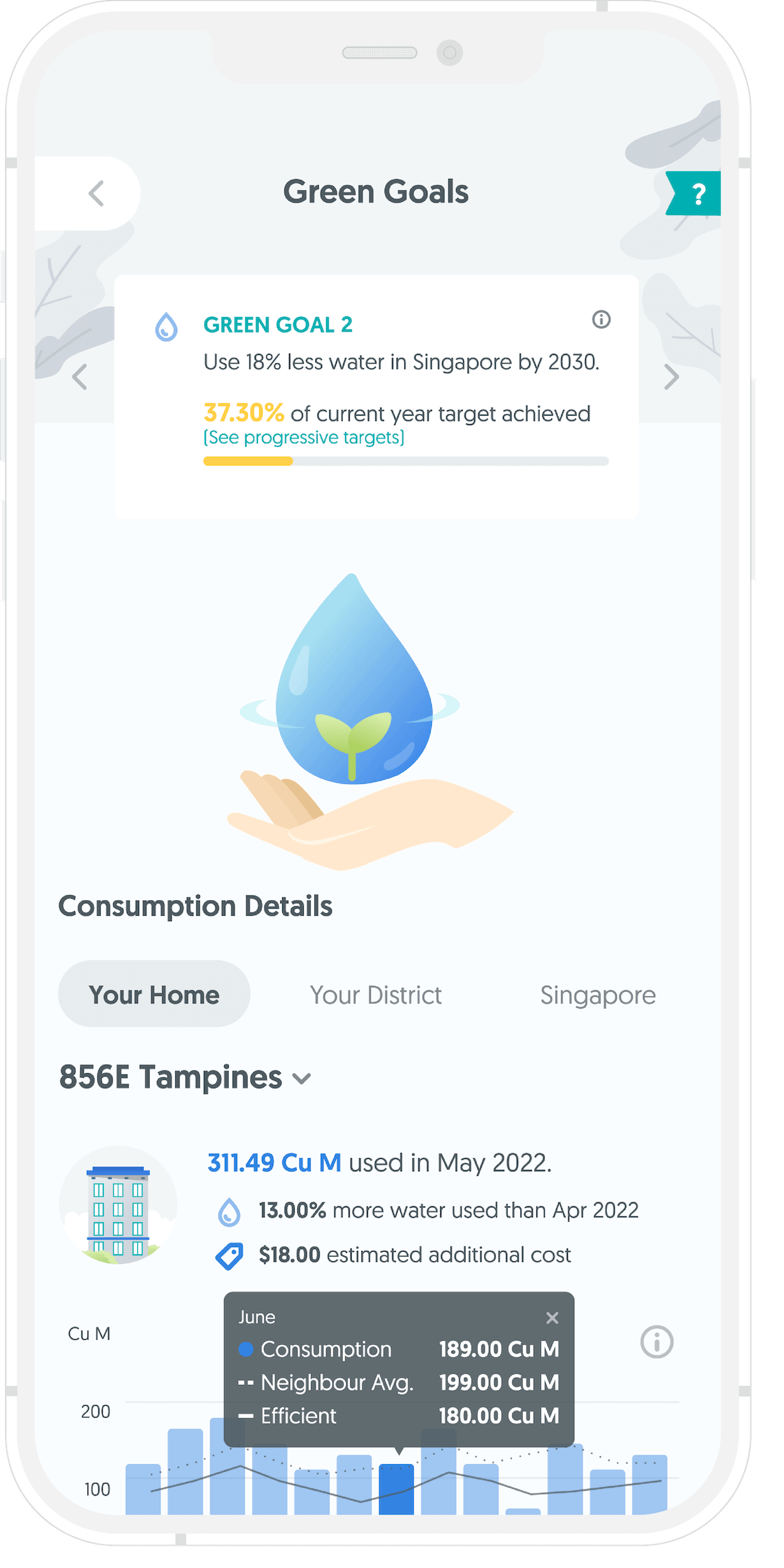 Green Goals Dashboard