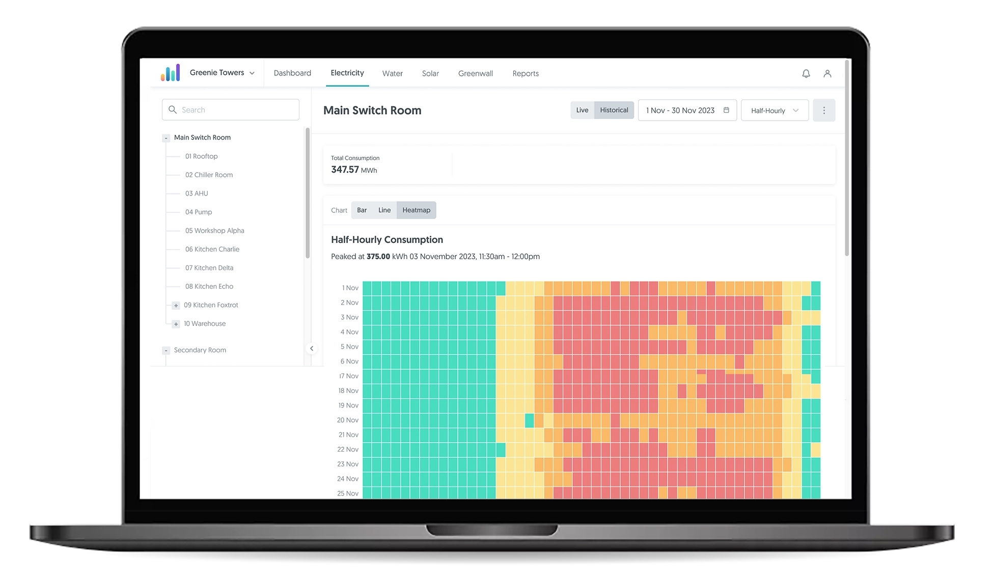 GET Insights Dashboard option 5