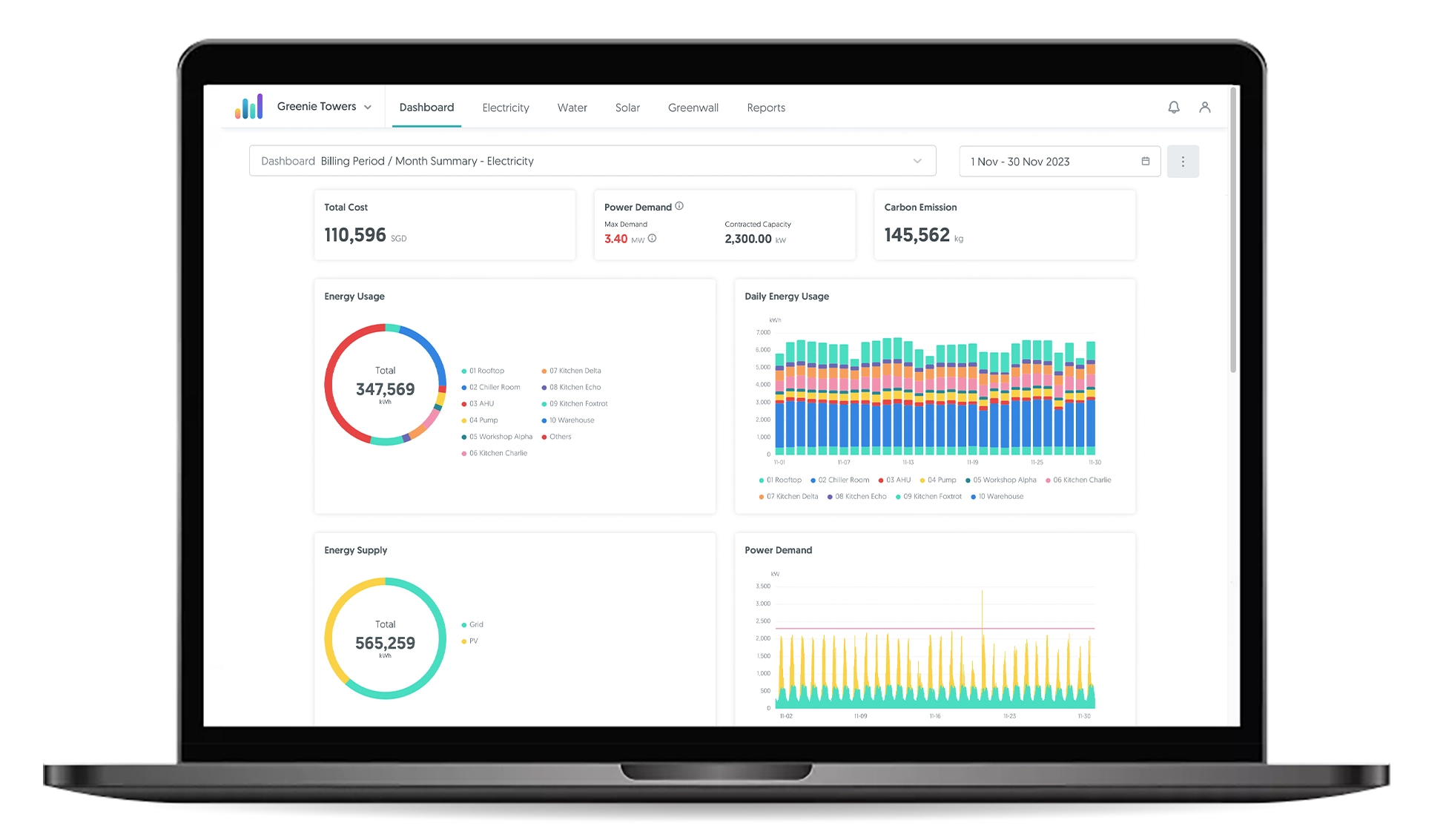 GET Insights Dashboard option 1