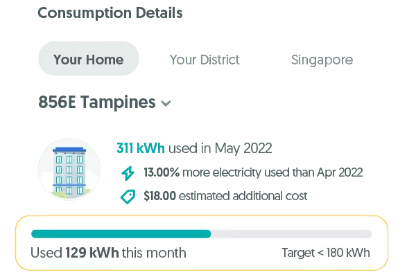 Track Home Consumption