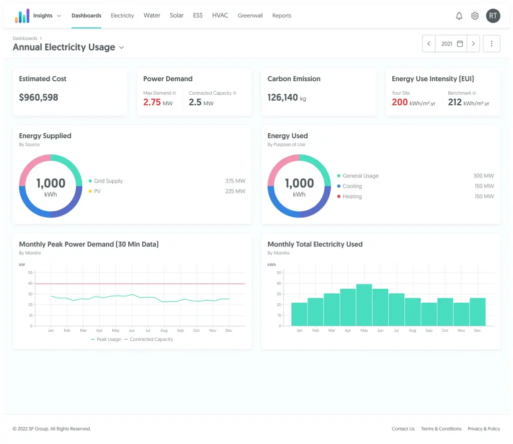 The SP Digital GET Insights dashboard / Photo credit: SP Digital